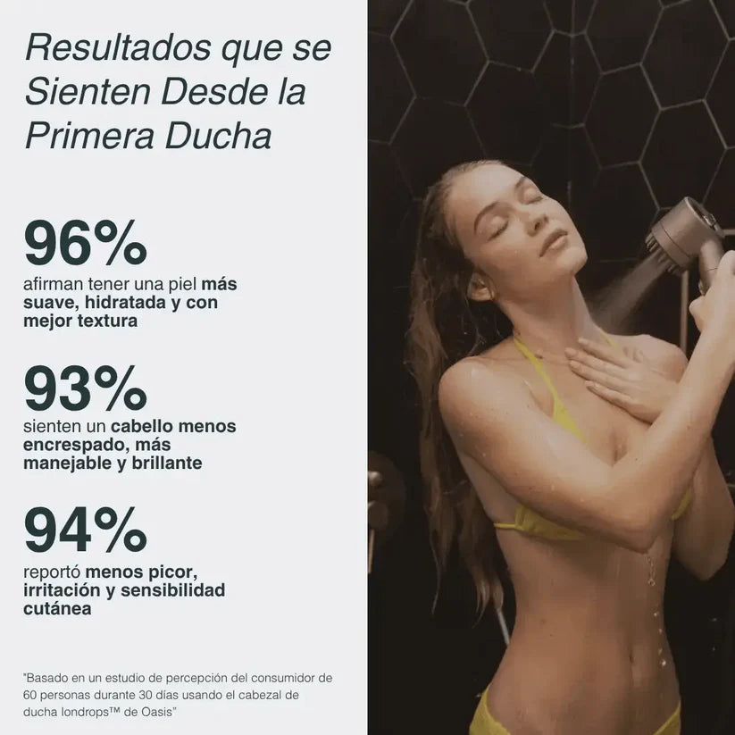 Aquapure™: Transforma tu Pelo, tu Piel y tu Ducha